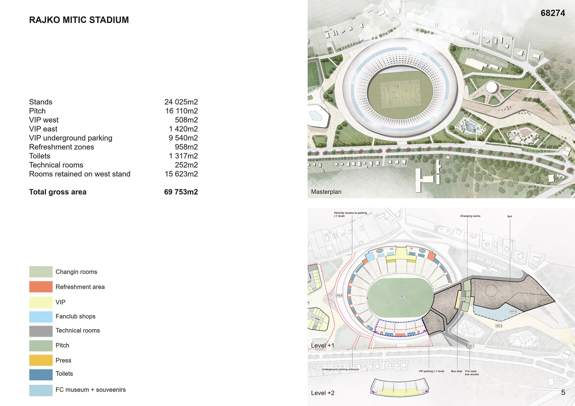 Masterplan Stadium Crvena Zvezda